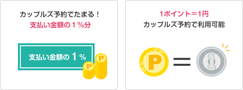 1pt=1円、支払い金額の1％分がたまる！