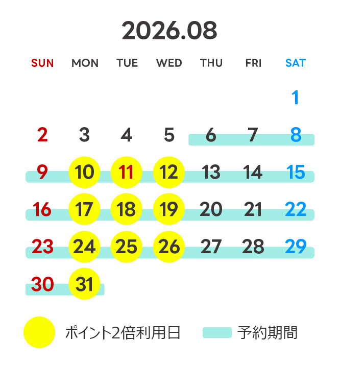 2026.08 キャンペーンスケジュール／ポイント2倍利用日：8月10日・11日・12日・17日・18日・19日・24日・25日・26日・31日／予約期間：8月6日〜8日、13日〜15日、20日〜22日、27日〜29日