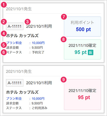 ポイント履歴の見方